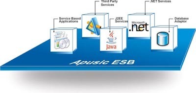 ESB的前世今生 從企業集成到現代架構的演進