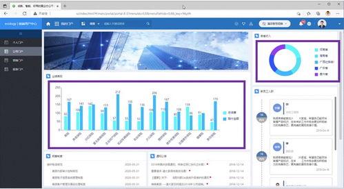 還在為軟件產(chǎn)品的數(shù)據(jù)體驗(yàn)發(fā)愁？嵌入式BI來(lái)了